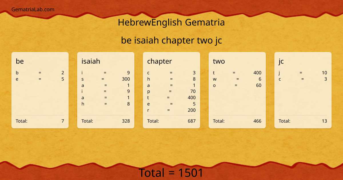 be isaiah chapter two jc in hebrewEnglish Gematria